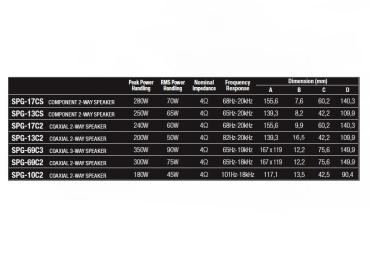 Preview: Alpine SPG13C2 Lautsprecher